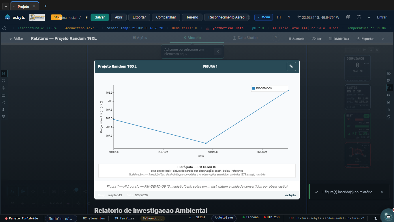 Gráfico de concentrações ao longo do tempo gerado no ecbyts