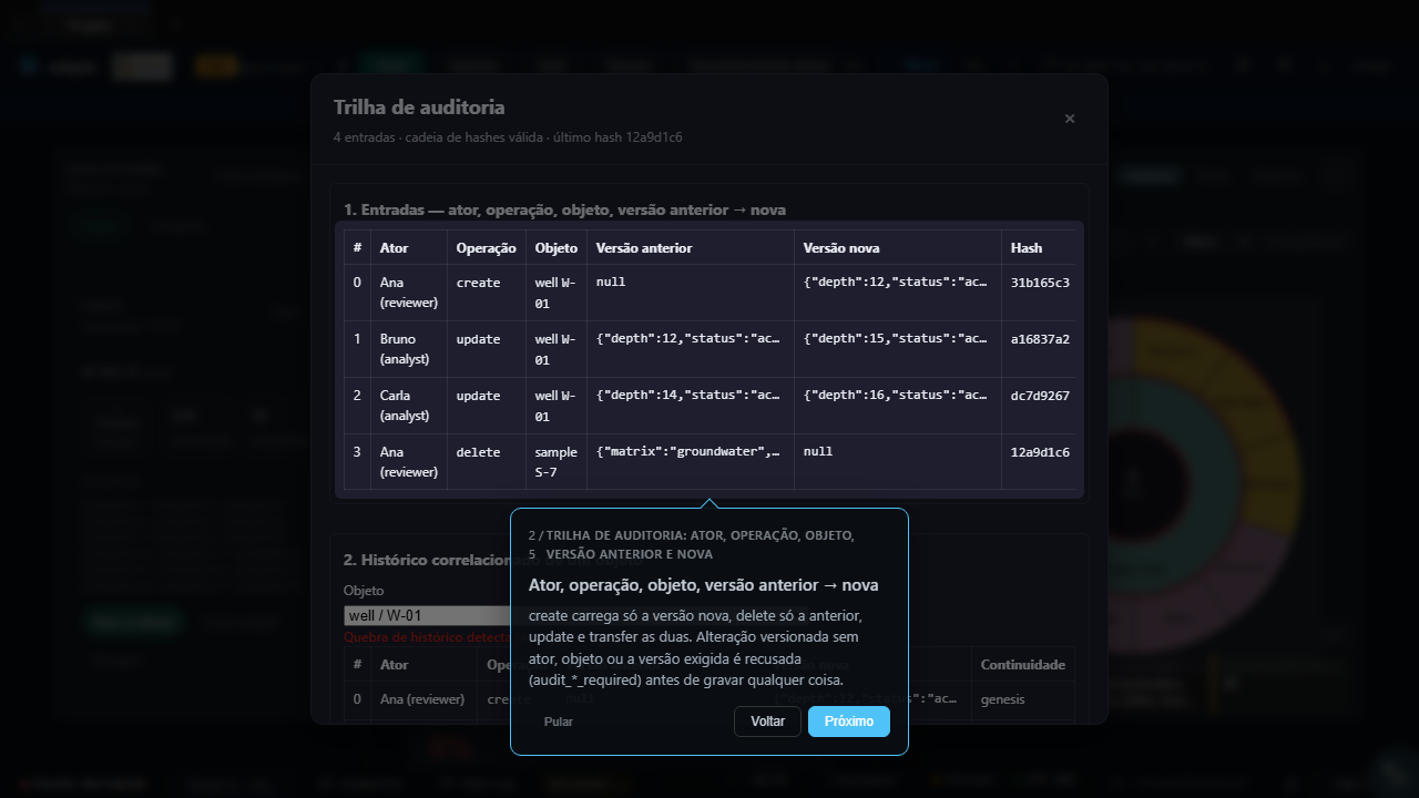 Audit trail panel listing four entries with actor, operation, object, previous version, new version and hash, and a header stating the hash chain is valid