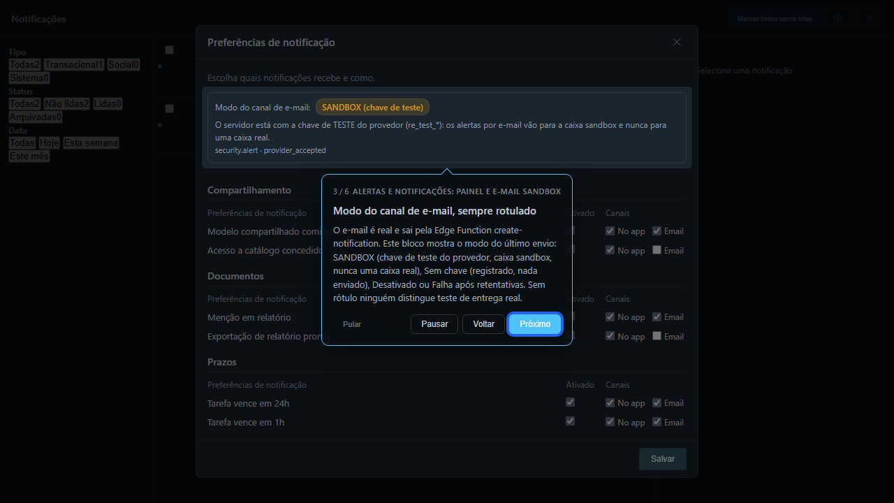 Notification preferences modal with the Email channel mode block labelled SANDBOX (test key) above the per-type table of enabled toggles and In-app and Email channel checkboxes