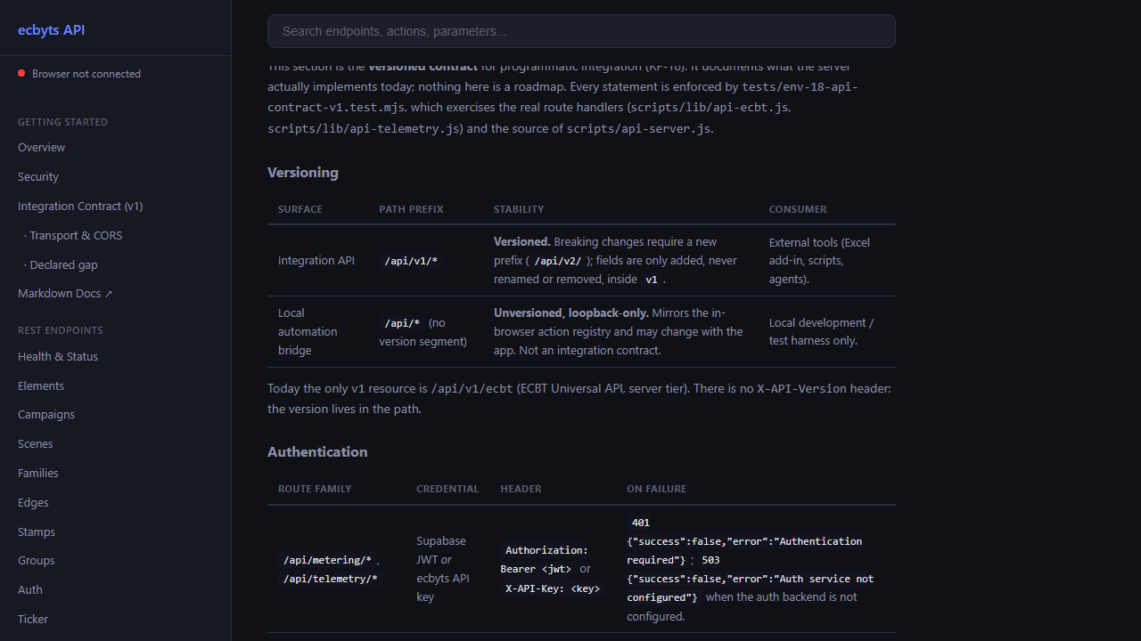 Integration Contract (v1) section of the API reference with the Versioning table (path prefix /api/v1/, versioned) and the Authentication table starting with the 401 and 503 failures
