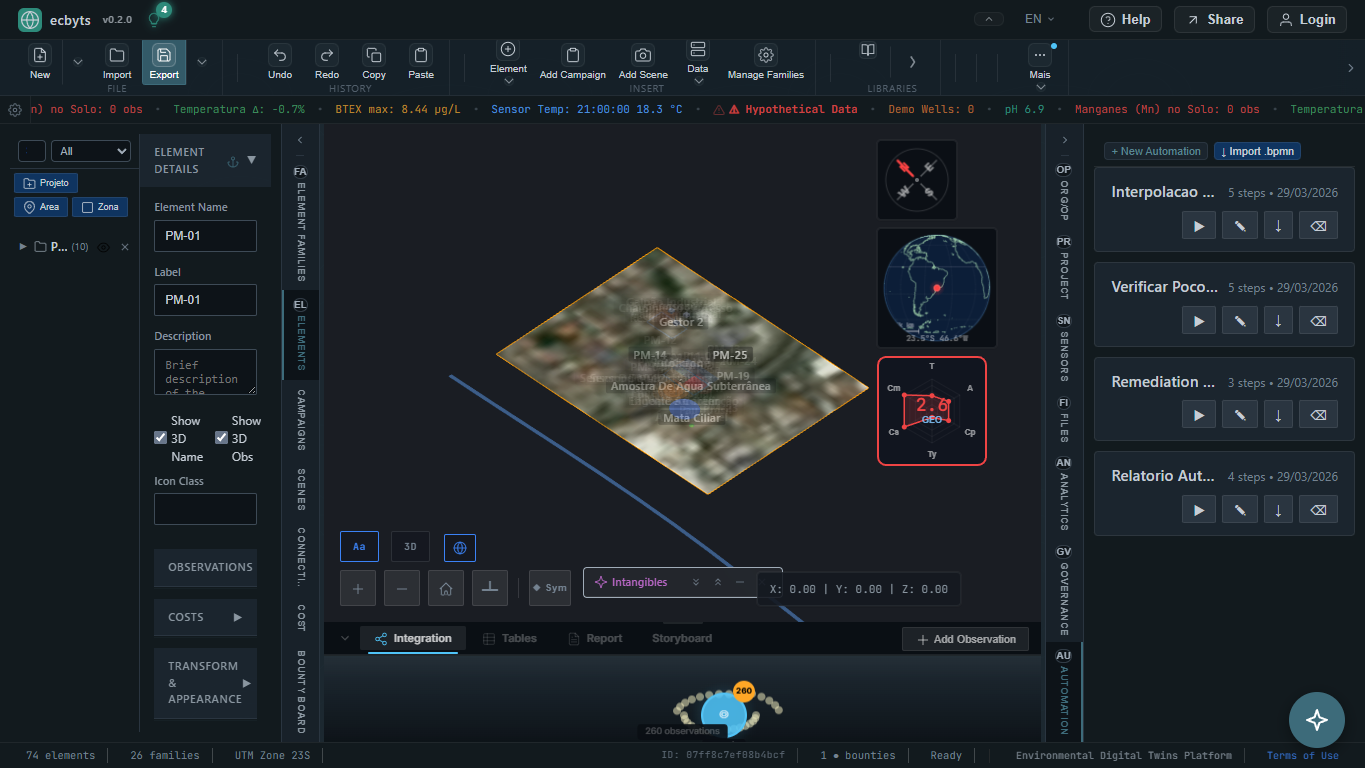 Observation-focused view with temporal measurements linked to elements and campaigns