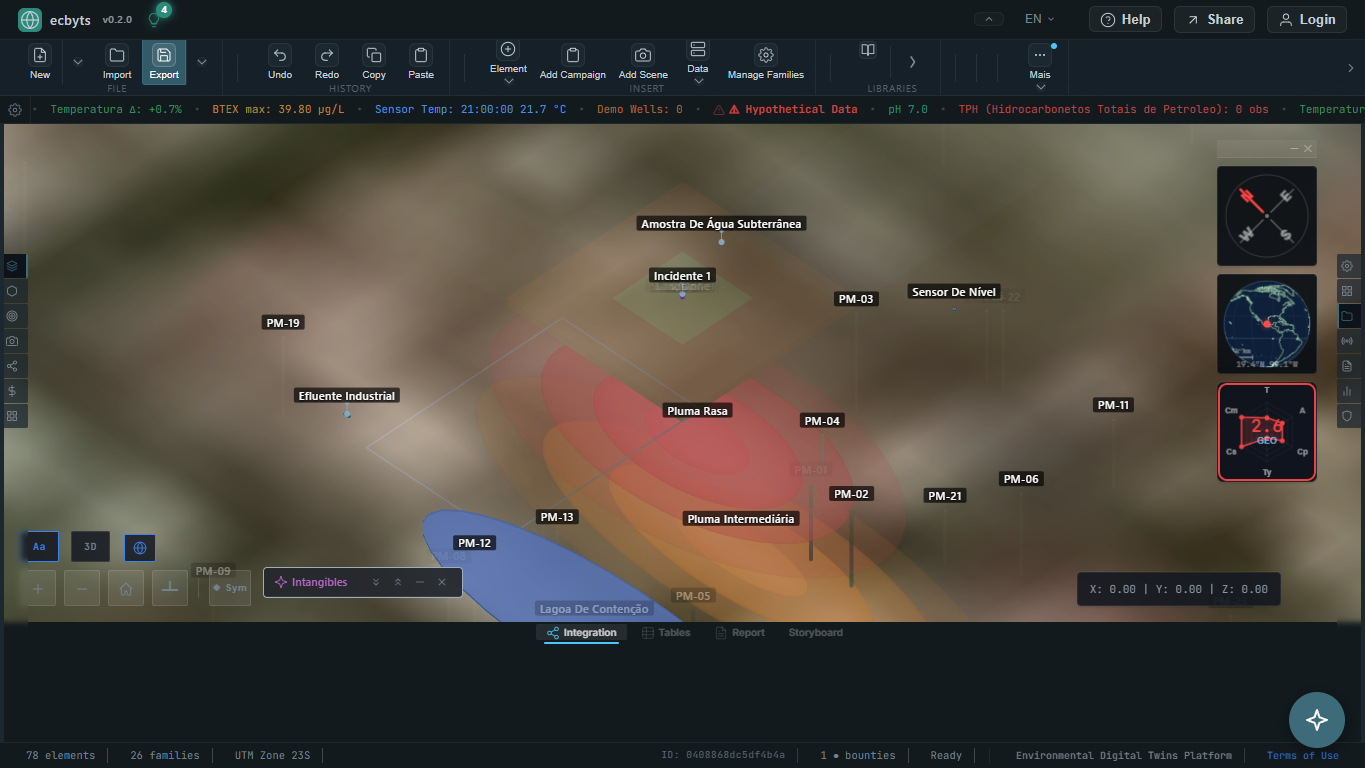 Random demo model loaded in the main ecbyts workspace