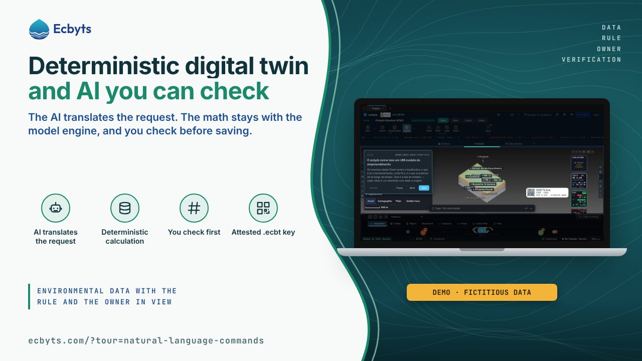 Deterministic environmental digital twin: where AI helps and where the calculation decides: cover with the real tour capture in ecbyts and the Demo, fictitious data band.