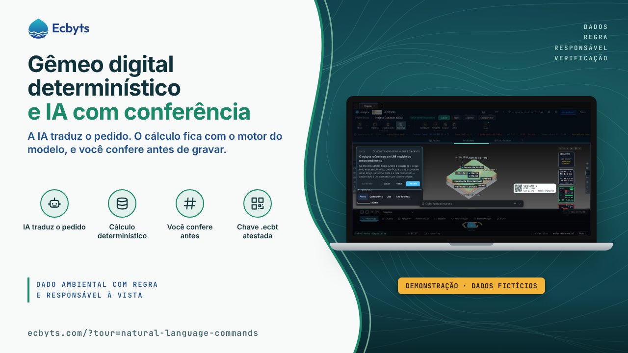 Gêmeo digital ambiental determinístico: onde a IA ajuda e onde o cálculo decide: capa com a captura real do tour no ecbyts e a faixa Demonstração, dados fictícios.