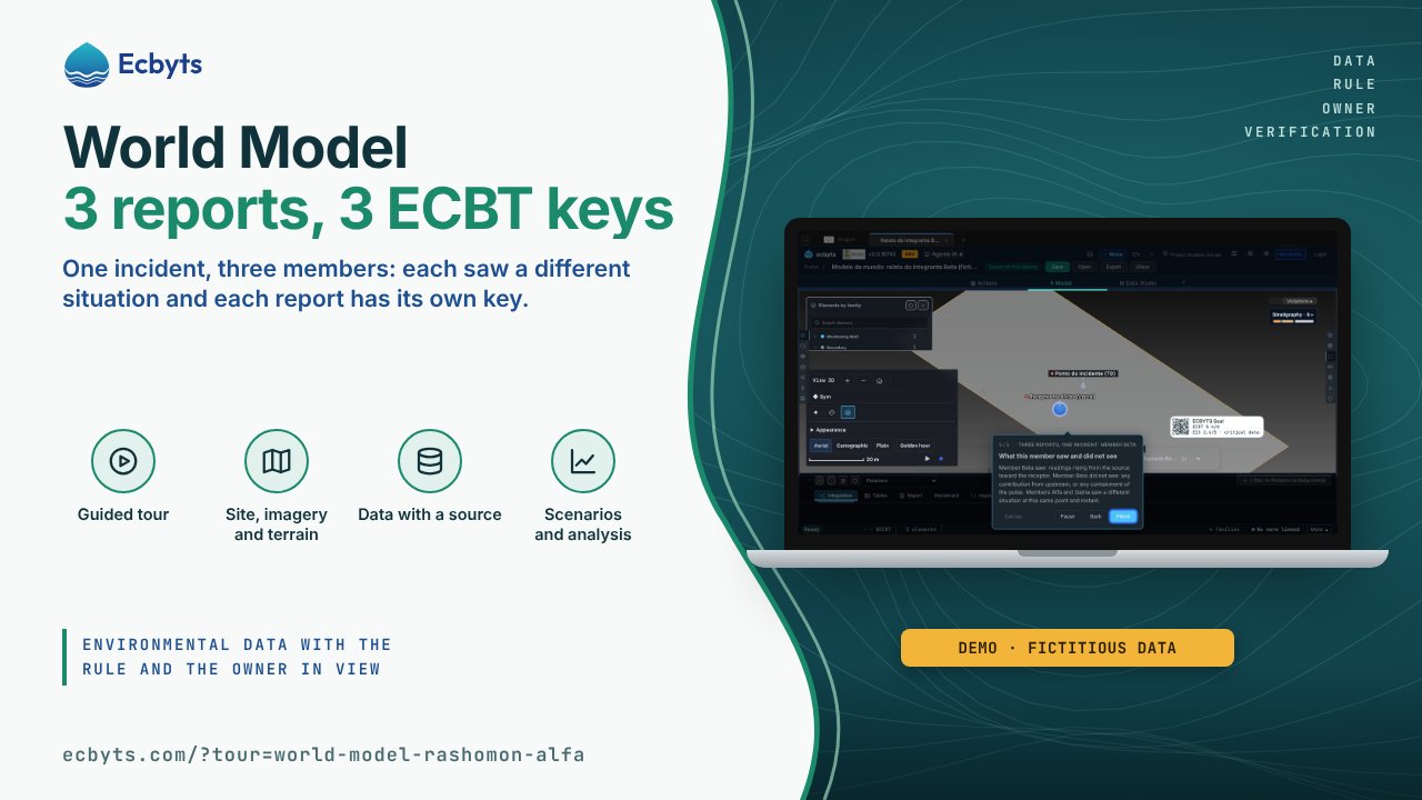 World Model: 3 conflicting reports on the same incident and 3 parallel ECBT keys: cover with the real tour capture in ecbyts and the Demo, fictitious data band.