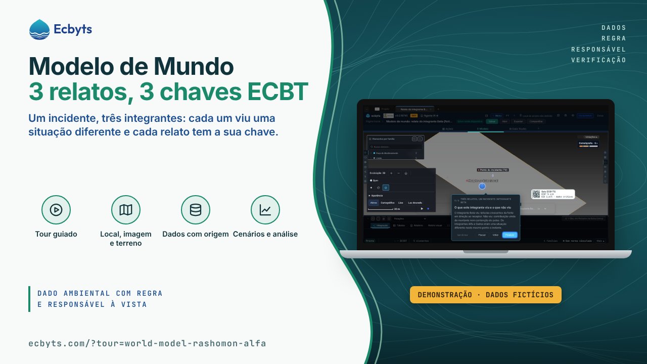 Modelo de Mundo: 3 relatos sobre o mesmo incidente e a criação de 3 chaves ECBT diferentes: capa com a captura real do tour no ecbyts e a faixa Demonstração, dados fictícios.