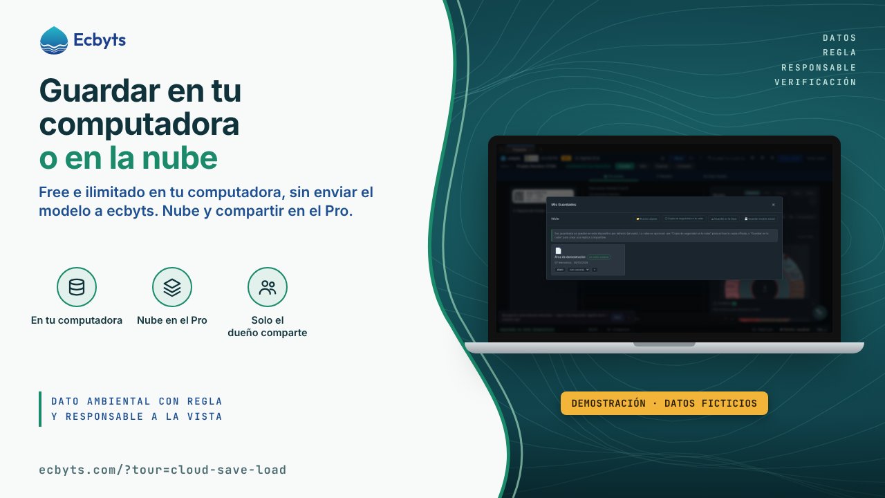 Guardar en tu computadora o en la nube: qué se queda contigo y qué agrega el Pro: portada con la captura real del tour en ecbyts y la franja Demostración, datos ficticios.