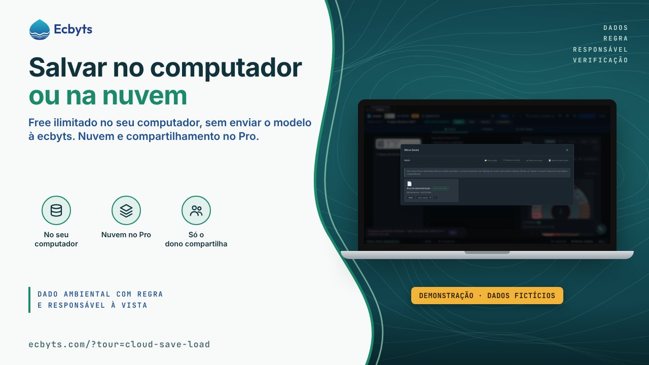 Salvar no computador ou na nuvem: o que fica com você e o que o Pro acrescenta: capa com a captura real do tour no ecbyts e a faixa Demonstração, dados fictícios.