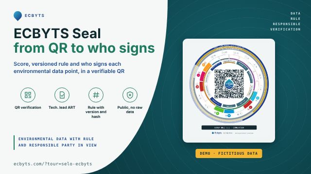 ECBYTS Seal next to the title From QR to who signs, with the Demo, fictitious data band and the address of the guided tour.