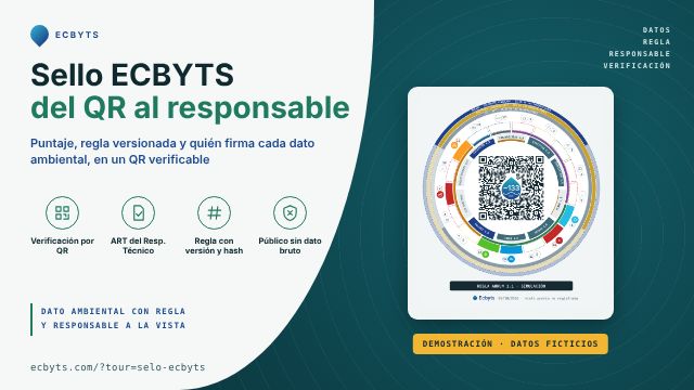 Sello ECBYTS junto al título Del QR al responsable, con la franja Demostración, datos ficticios, y la dirección del tour guiado.