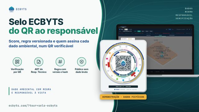 Selo ECBYTS sobre curvas de nível, com a faixa de demonstração e a indicação de dados fictícios.