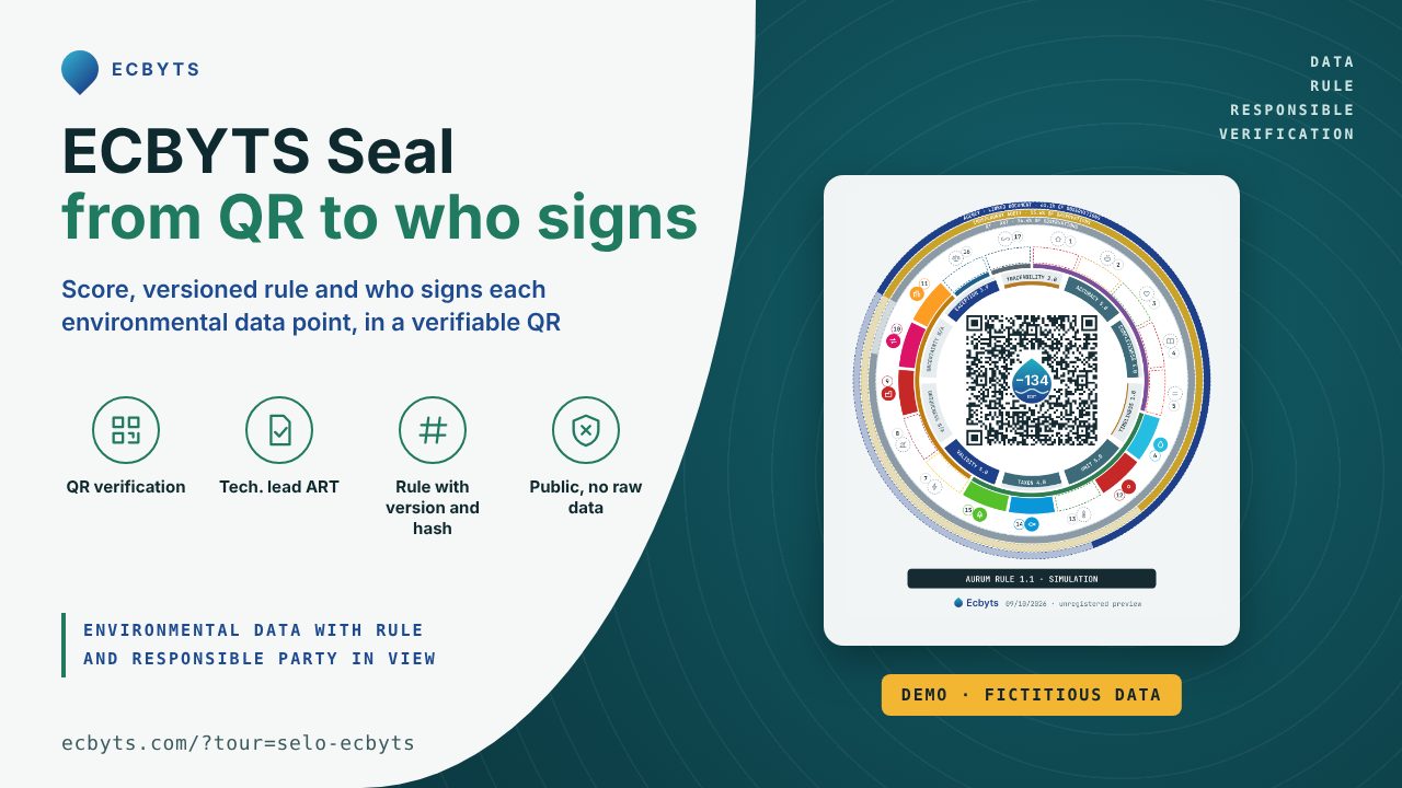 ECBYTS Seal next to the title From QR to who signs, with the Demo, fictitious data band and the address of the guided tour.