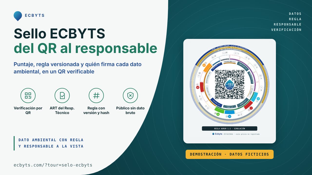 Sello ECBYTS junto al título Del QR al responsable, con la franja Demostración, datos ficticios, y la dirección del tour guiado.