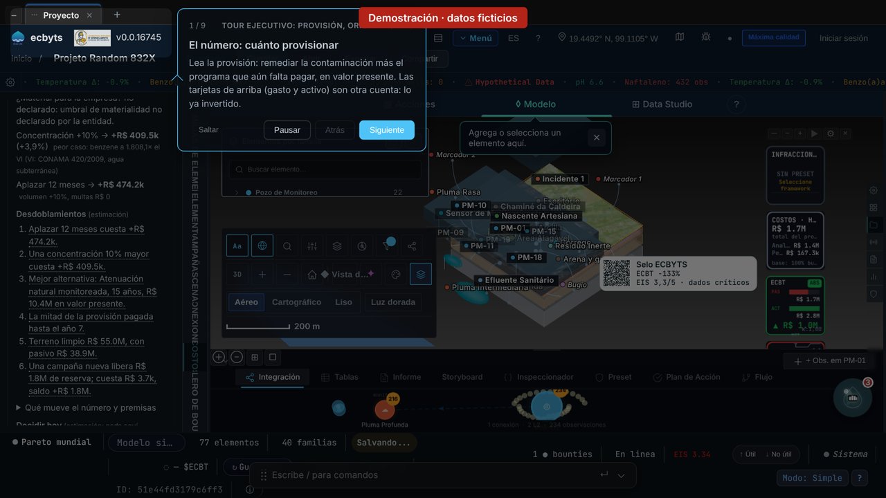 Tarjeta del módulo financiero con la provisión estimada y el globo del paso 1 del tour ejecutivo, con la franja Demostración, datos ficticios.