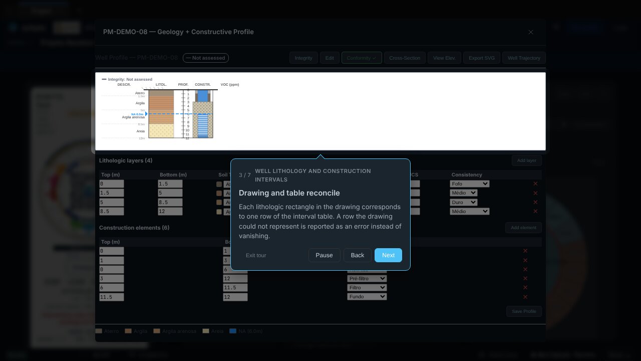 Screenshot of ecbyts during the guided tour, with a demo model and fictitious data.