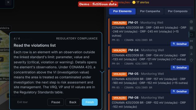 Close-up of the Compliance Violations panel: the step 4 balloon explains the list of elements above the CONAMA 420 limit, with the Demo, fictitious data band.