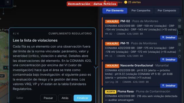 Detalle del panel Violaciones de Conformidad: el globo del paso 4 explica la lista de elementos sobre el límite de la CONAMA 420, con la franja Demostración, datos ficticios.