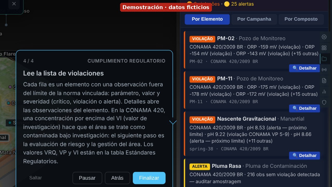 Detalle del panel Violaciones de Conformidad: el globo del paso 4 explica la lista de elementos sobre el límite de la CONAMA 420, con la franja Demostración, datos ficticios.